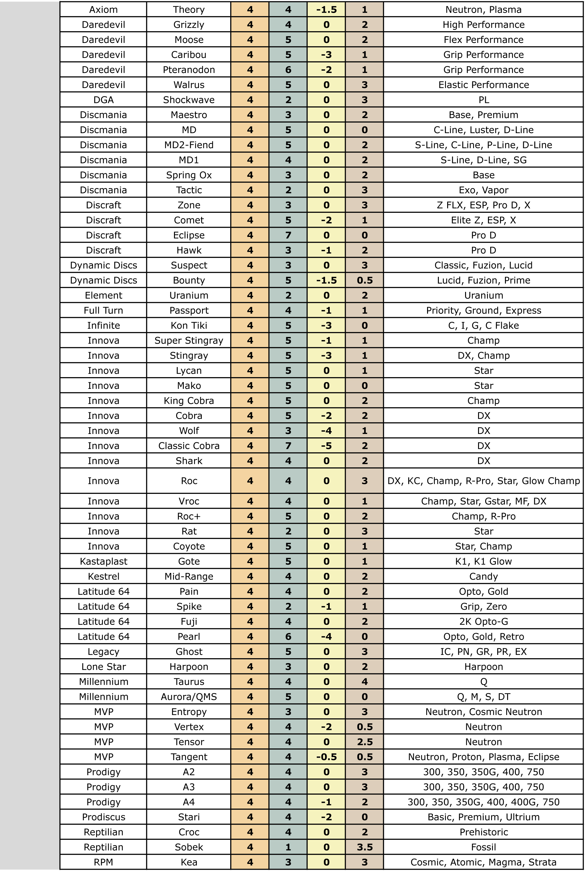 disccomparisonchart-3-11.jpg disccomparisonchart-3-11.jpg