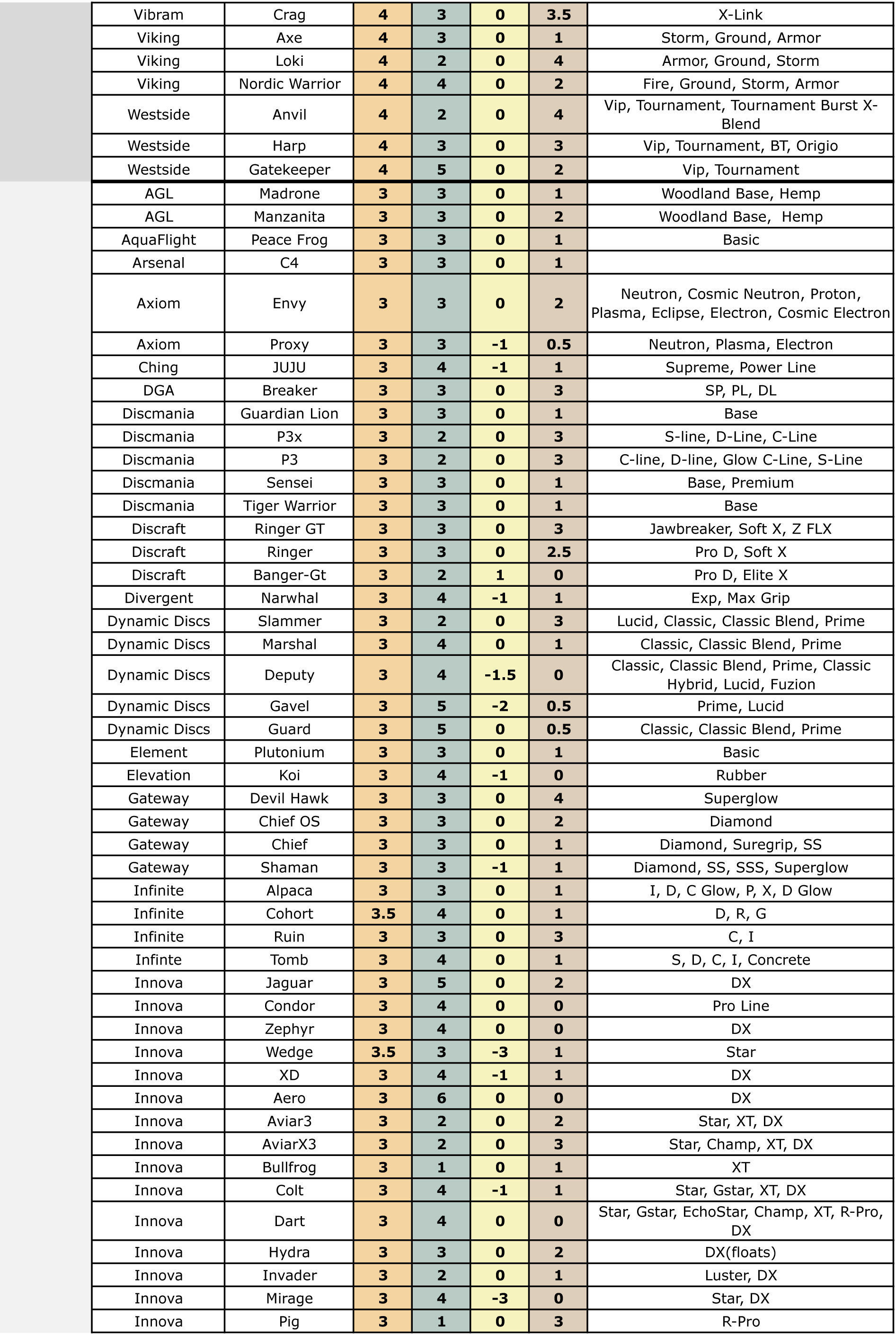 disccomparisonchart-3-12.jpg disccomparisonchart-3-12.jpg