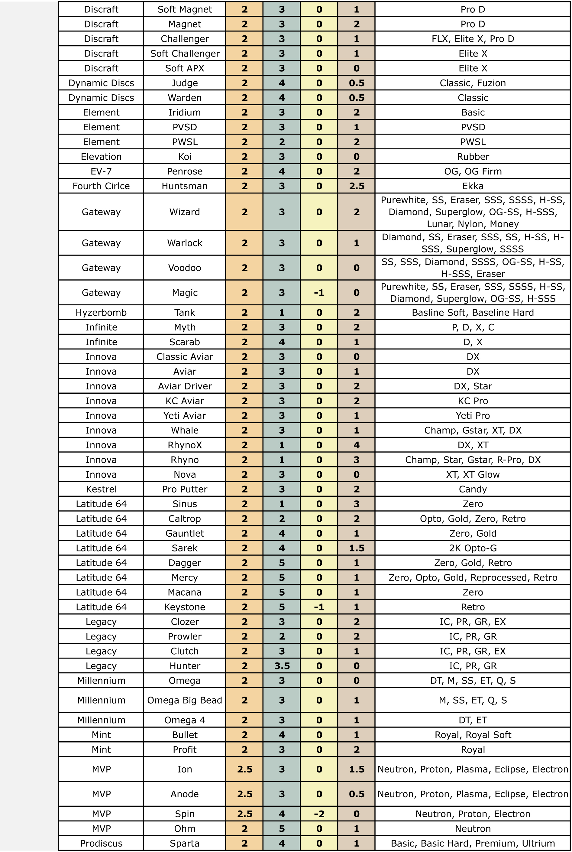 disccomparisonchart-3-14.jpg disccomparisonchart-3-14.jpg