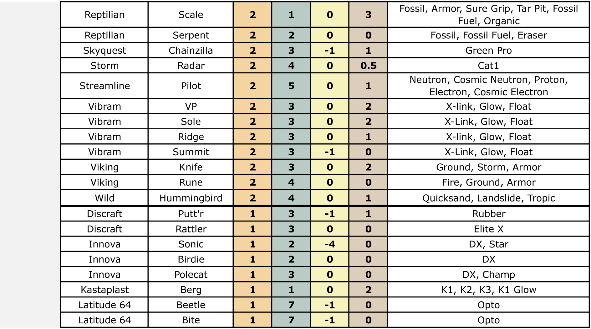 disccomparisonchart-3-15.jpg disccomparisonchart-3-15.jpg